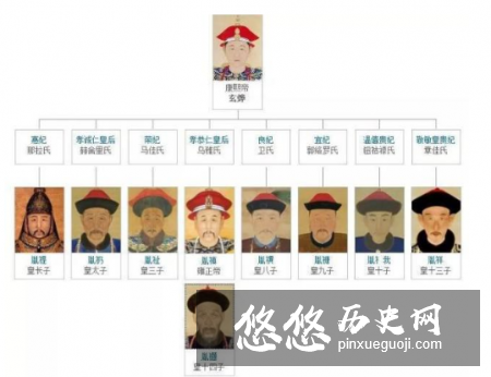 “九子夺嫡”中最精明的是谁？十三阿哥胤祥有何过人之处？
