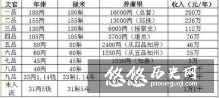 和珅的官职权利到底有多大 为何大小官员都如此讨好他呢