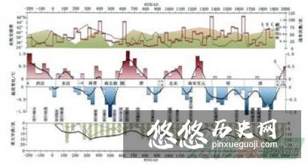 中国历史5000年有余，为何仅三国时期最受东亚国家欢迎？改变成游戏的最多呢？