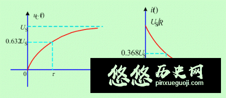 望梅止渴有什么寓意？这有什么原理造成的