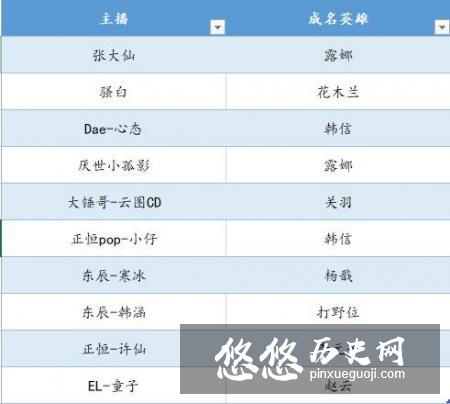 韩信被萧何和吕雉骗到长乐宫时，为什么没有一个人愿意通知他？